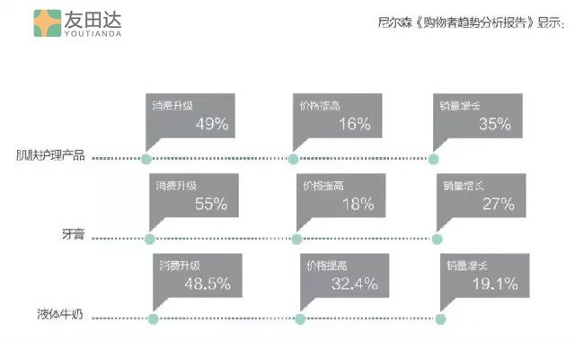 購物者趨勢報告