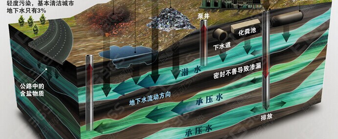地下水污染嚴(yán)重
